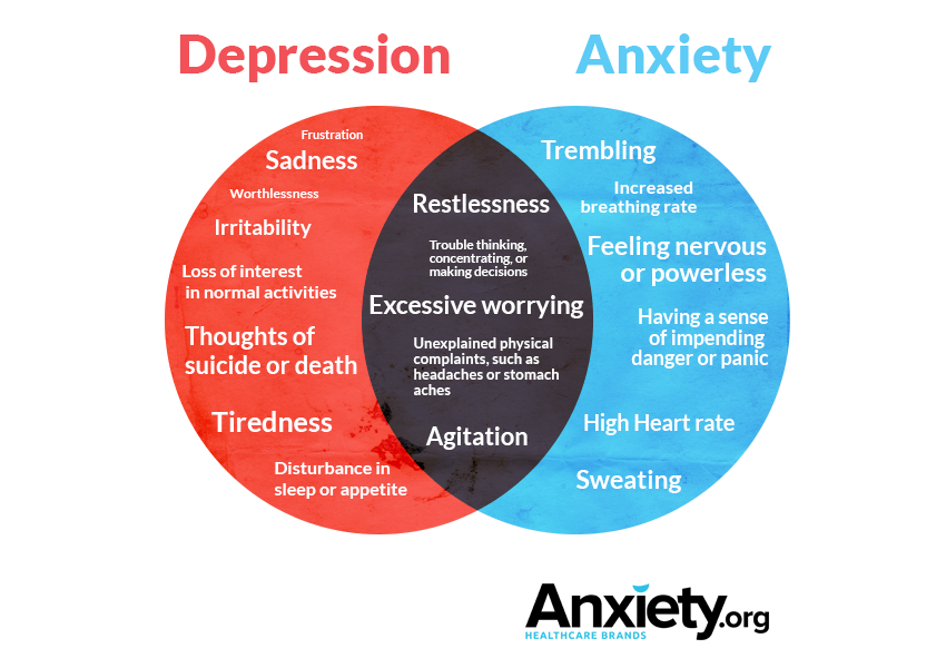 Picture of Depression and anxiety from Yandex