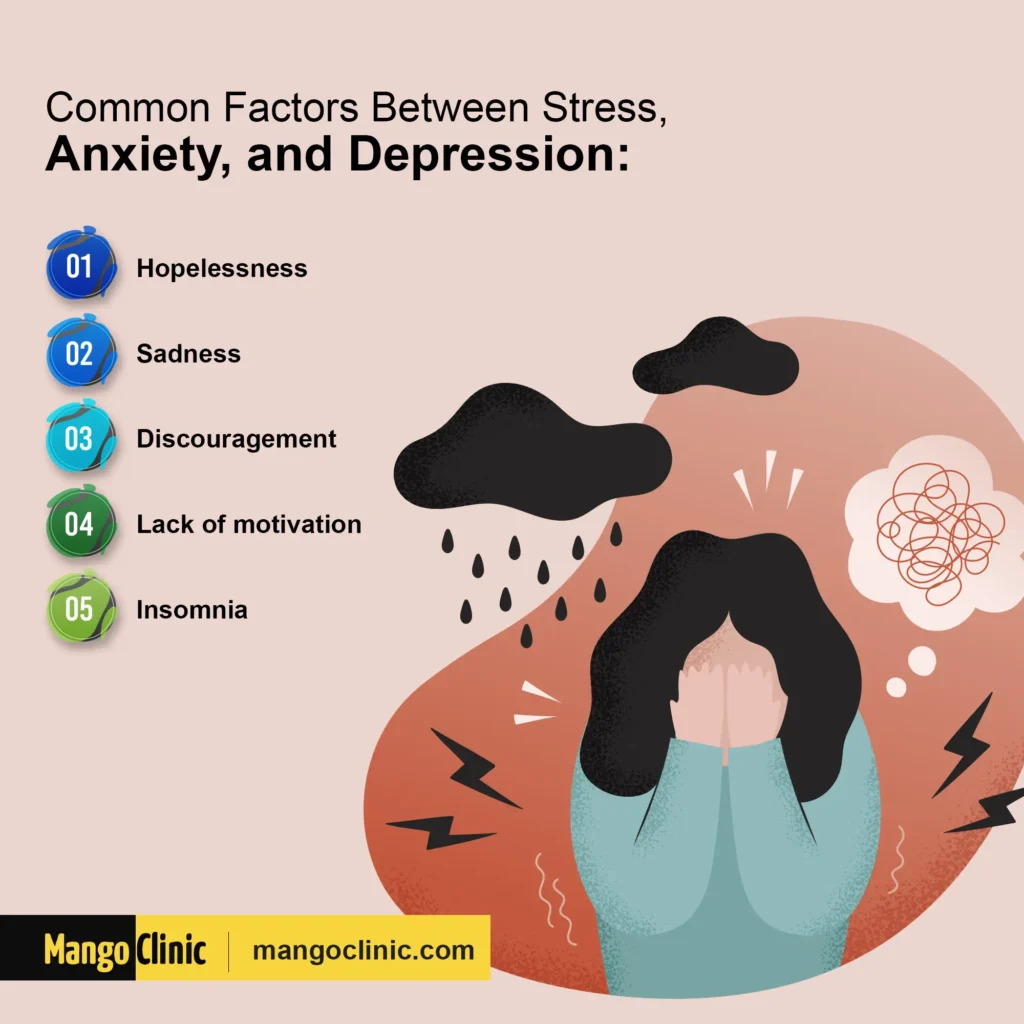 Picture of Depression and anxiety from Yandex