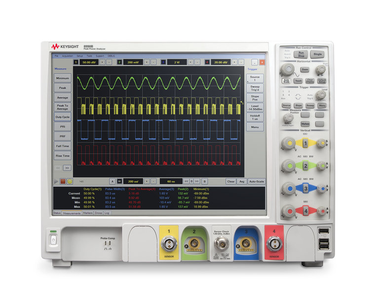 Signal Processing images  from Yandex